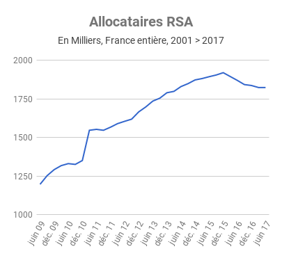 RSA 2017