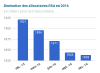 diminution allocataires rsa 2016